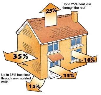 Save Energy During the Cold Snap!